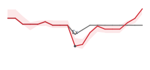 The two weeks surrounding BWLP's 3/10/2025 ex-dividend