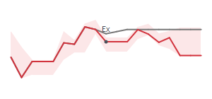 The two weeks surrounding GDEN's 3/21/2025 ex-dividend