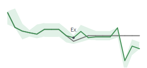 The two weeks surrounding ESEA's 3/11/2025 ex-dividend