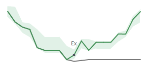 The two weeks surrounding GLNG’s 3/11/2025 dividend