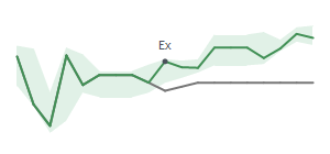 The two weeks surrounding NRP's 3/11/2025 ex-dividend