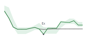 The two weeks surrounding LMAT's 3/13/2025 ex-dividend