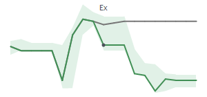 The two weeks surrounding RAND’s 3/14/2025 dividend