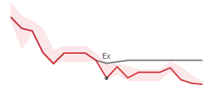 The two weeks surrounding MKTW's 3/18/2025 ex-dividend