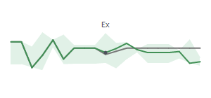 The two weeks surrounding CIX’s 3/17/2025 dividend