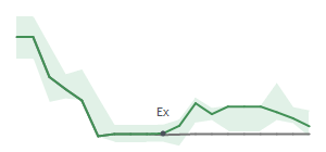 The two weeks surrounding CLMB’s 3/17/2025 dividend