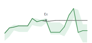 The two weeks surrounding BBW's 3/27/2025 ex-dividend