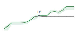 The two weeks surrounding ODC's 5/9/2025 ex-dividend