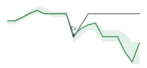 The two weeks surrounding CIB's 3/31/2025 ex-dividend