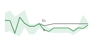The two weeks surrounding BKE's 4/15/2025 ex-dividend