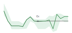 The two weeks surrounding DOOO’s 4/4/2025 dividend