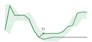 The two weeks surrounding OXM’s 4/17/2025 dividend