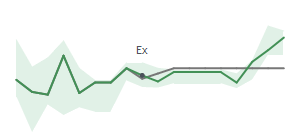 The two weeks surrounding NEWT’s 4/15/2025 dividend