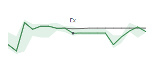 The two weeks surrounding ALG's 4/16/2025 ex-dividend