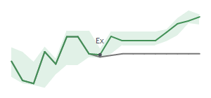 The two weeks surrounding AMRK's 4/15/2025 ex-dividend