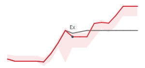 The two weeks surrounding KALU's 4/25/2025 ex-dividend