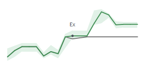 The two weeks surrounding MTDR's 5/9/2025 ex-dividend