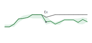 The two weeks surrounding CIB's 4/28/2025 ex-dividend