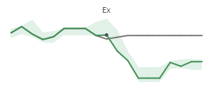 The two weeks surrounding KTB's 6/10/2025 ex-dividend