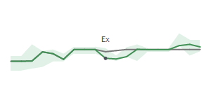The two weeks surrounding HBCP's 5/5/2025 ex-dividend