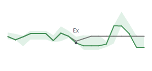 The two weeks surrounding SSTK’s 6/5/2025 dividend