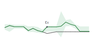 The two weeks surrounding MBWM's 6/6/2025 ex-dividend