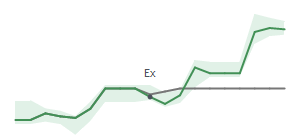The two weeks surrounding LAZ's 5/5/2025 ex-dividend
