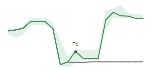 The two weeks surrounding MATX’s 5/8/2025 dividend