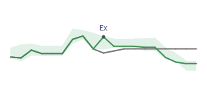 The two weeks surrounding BHRB’s 5/15/2025 dividend
