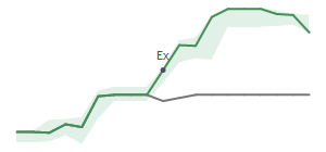 The two weeks surrounding DK’s 5/12/2025 dividend