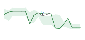 The two weeks surrounding RAND’s 5/30/2025 dividend