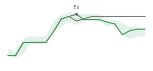 The two weeks surrounding DINO's 5/15/2025 ex-dividend