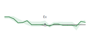 The two weeks surrounding ARES's 6/16/2025 ex-dividend