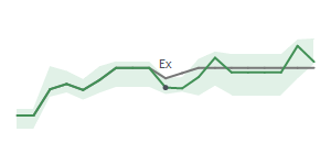 The two weeks surrounding NVEC's 5/19/2025 ex-dividend