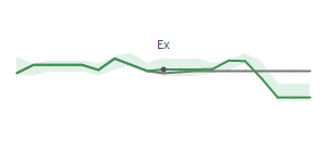 The two weeks surrounding MLI's 6/6/2025 ex-dividend