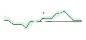 The two weeks surrounding TEX’s 6/6/2025 dividend