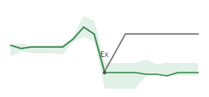 The two weeks surrounding HERZ's 5/23/2025 ex-dividend