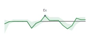 The two weeks surrounding KAI’s 7/10/2025 dividend