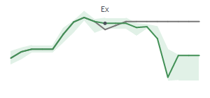 The two weeks surrounding LPG's 5/16/2025 ex-dividend