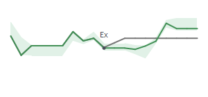 The two weeks surrounding BWLP's 5/30/2025 ex-dividend