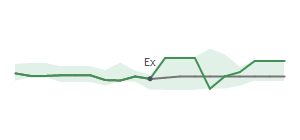 The two weeks surrounding BBW's 6/26/2025 ex-dividend