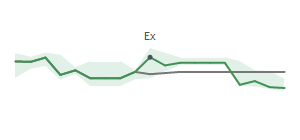 The two weeks surrounding TNET's 7/1/2025 ex-dividend