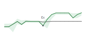 The two weeks surrounding CMC's 6/30/2025 ex-dividend