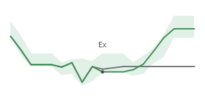 The two weeks surrounding BMA’s 7/18/2025 dividend