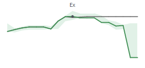 The two weeks surrounding ATR's 7/24/2025 ex-dividend