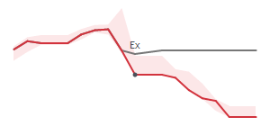 The two weeks surrounding KALU's 7/25/2025 ex-dividend