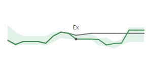 The two weeks surrounding MTDR's 8/15/2025 ex-dividend