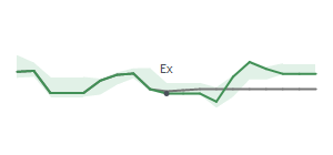 The two weeks surrounding JBHT's 8/8/2025 ex-dividend