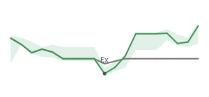 The two weeks surrounding SWK's 9/2/2025 ex-dividend