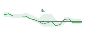 The two weeks surrounding GLP's 8/8/2025 ex-dividend